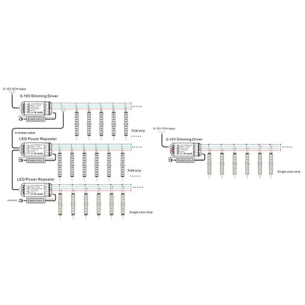 0-1/10V Led Strip Controller 24V Dc To Suit Rgb Led Strip Havit Commercial - Hcp-71221