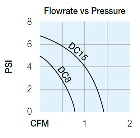 12 Volt Air Pump, 80 Watts