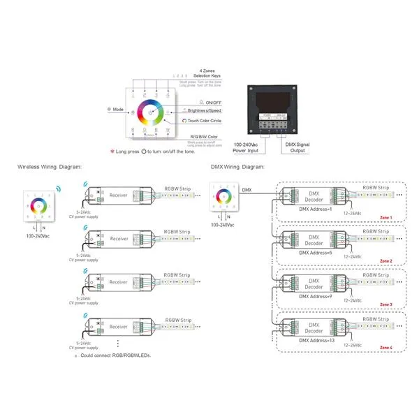 4 Zone RGBW Touch Panel Controller Havit Commercial - HCP-75233 